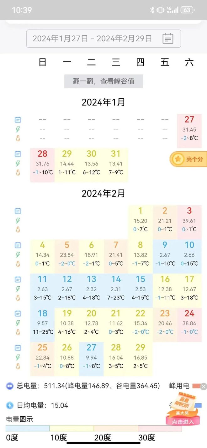 动幅度大？网上国网为你来支招→j9九游会俱乐部登录入口电费变(图4)