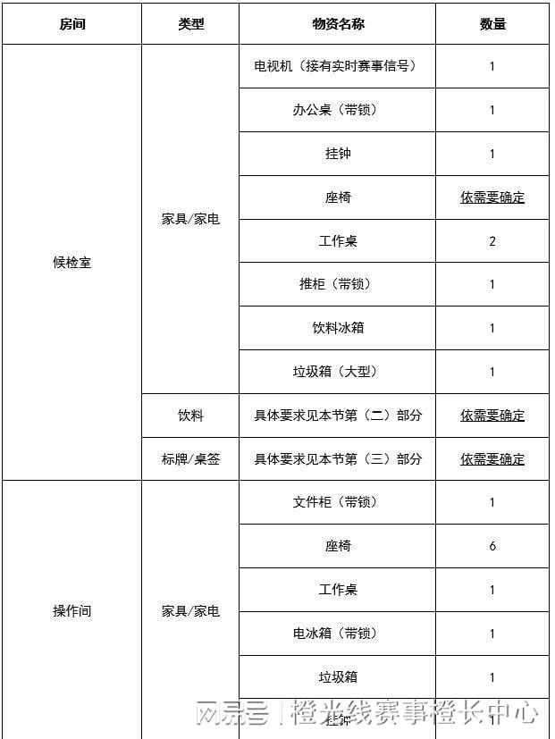 中心国内大型赛事反运行工作指南j9九游真人游戏第一品牌中国反(图6)