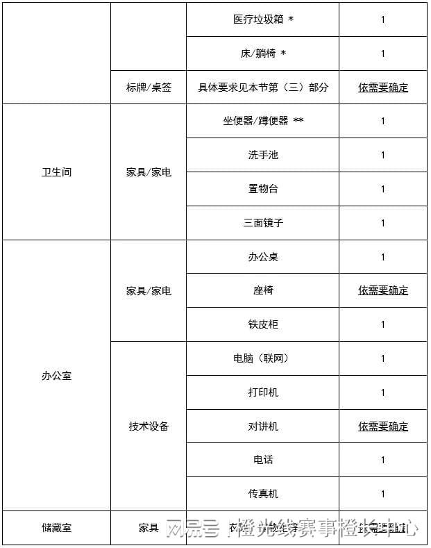 中心国内大型赛事反运行工作指南j9九游真人游戏第一品牌中国反(图5)