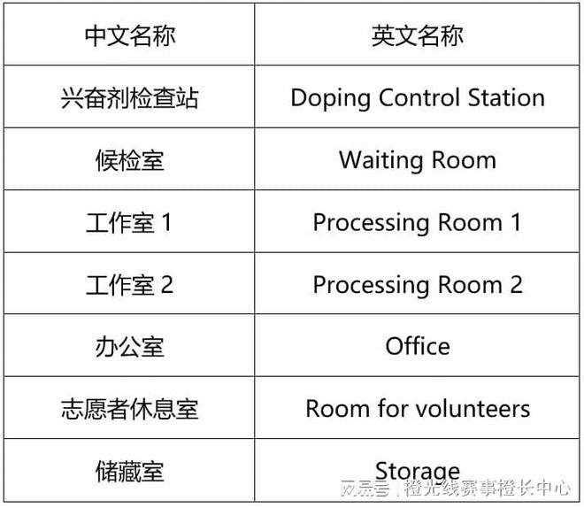 中心国内大型赛事反运行工作指南j9九游真人游戏第一品牌中国反(图3)