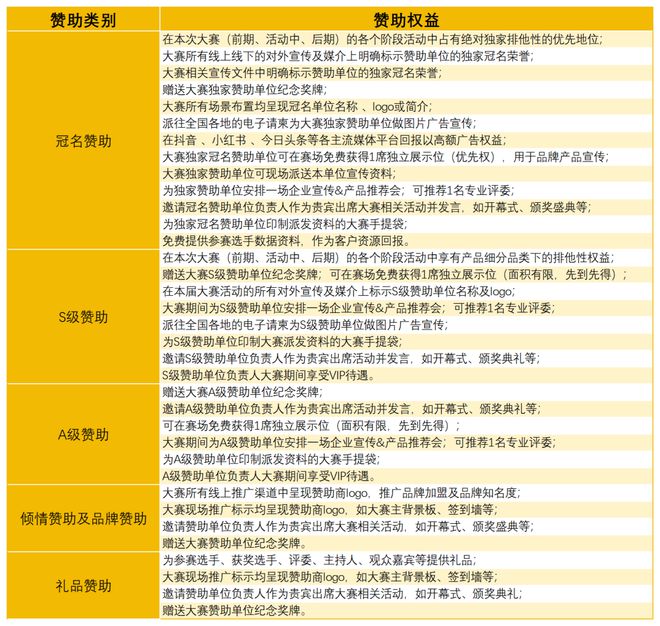 战赛全面启动！诚招赞助合作伙伴！j9国际2025中国比萨精英挑(图4)