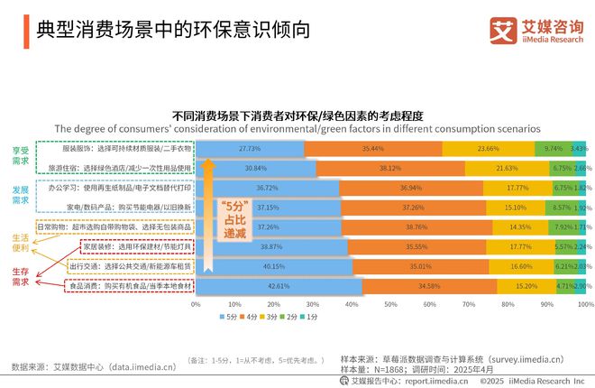 询 2025-2026年中国绿色消费行为白皮书j9九游真人游戏第一品牌中国广告主协会x艾媒咨(图3)
