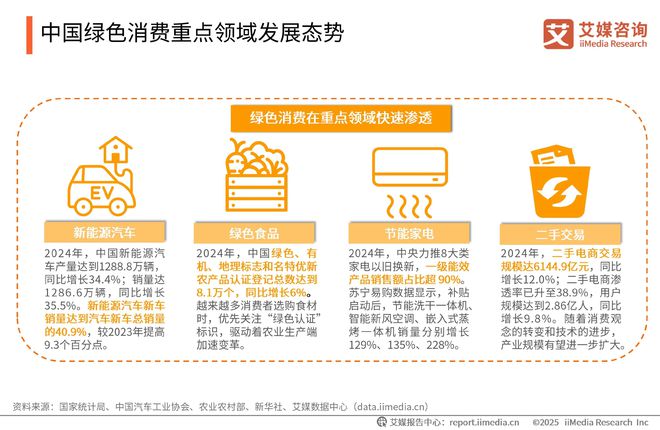 询 2025-2026年中国绿色消费行为白皮书j9九游真人游戏第一品牌中国广告主协会x艾媒咨(图6)