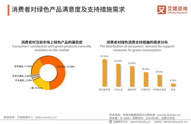 询 2025-2026年中国绿色消费行为白皮书j9九游真人游戏第一品牌中国广告主协会x艾媒咨(图2)