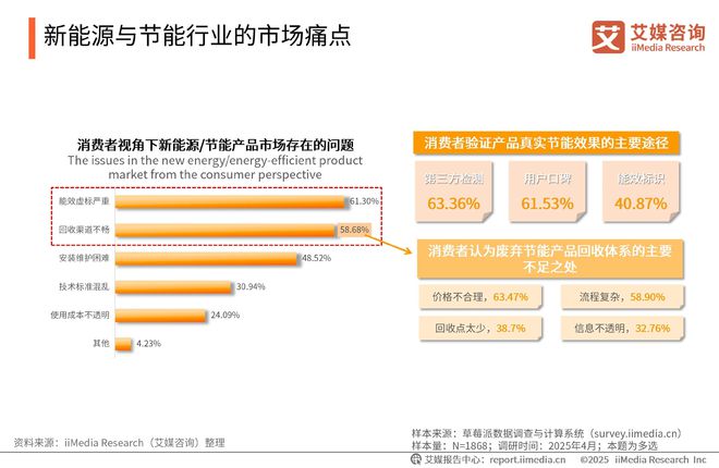 询 2025-2026年中国绿色消费行为白皮书j9九游真人游戏第一品牌中国广告主协会x艾媒咨(图4)