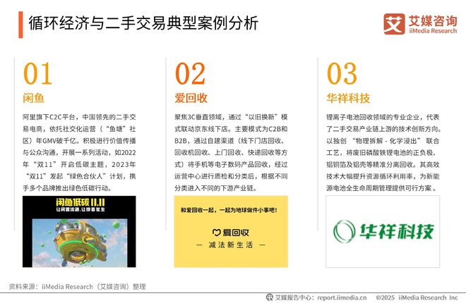 询 2025-2026年中国绿色消费行为白皮书j9九游真人游戏第一品牌中国广告主协会x艾媒咨(图10)