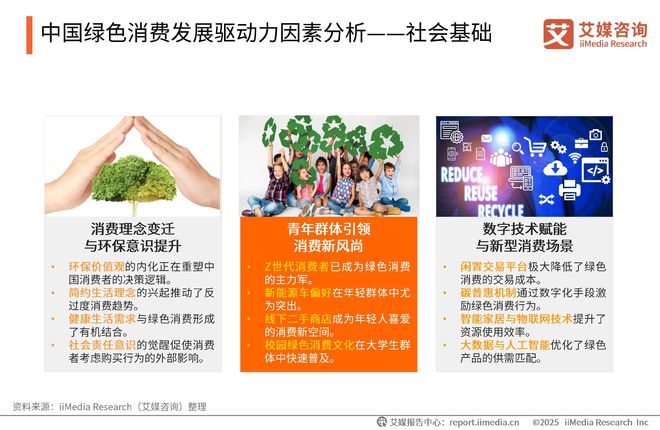 询 2025-2026年中国绿色消费行为白皮书j9九游真人游戏第一品牌中国广告主协会x艾媒咨(图9)