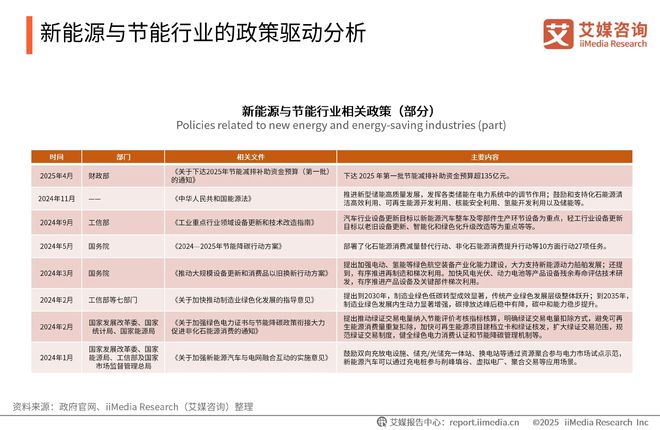 询 2025-2026年中国绿色消费行为白皮书j9九游真人游戏第一品牌中国广告主协会x艾媒咨(图19)