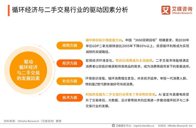 询 2025-2026年中国绿色消费行为白皮书j9九游真人游戏第一品牌中国广告主协会x艾媒咨(图20)