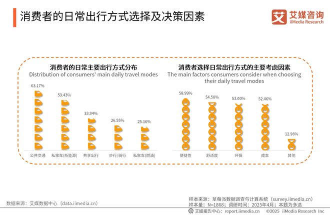 询 2025-2026年中国绿色消费行为白皮书j9九游真人游戏第一品牌中国广告主协会x艾媒咨(图22)