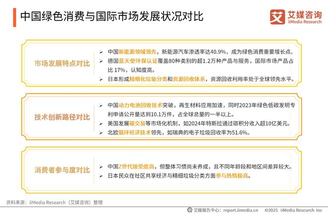 询 2025-2026年中国绿色消费行为白皮书j9九游真人游戏第一品牌中国广告主协会x艾媒咨(图17)