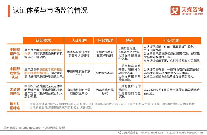 询 2025-2026年中国绿色消费行为白皮书j9九游真人游戏第一品牌中国广告主协会x艾媒咨(图11)