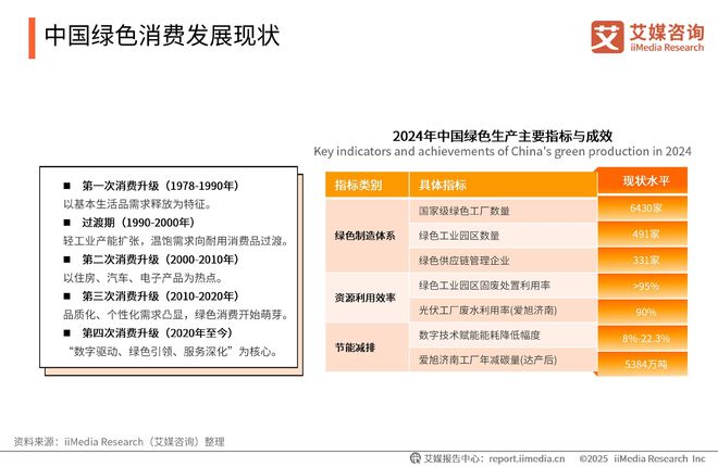 询 2025-2026年中国绿色消费行为白皮书j9九游真人游戏第一品牌中国广告主协会x艾媒咨(图16)