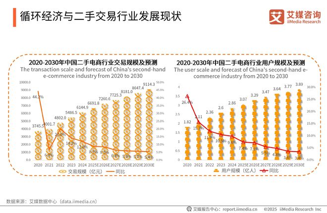 询 2025-2026年中国绿色消费行为白皮书j9九游真人游戏第一品牌中国广告主协会x艾媒咨(图14)