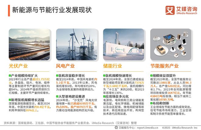 询 2025-2026年中国绿色消费行为白皮书j9九游真人游戏第一品牌中国广告主协会x艾媒咨(图15)