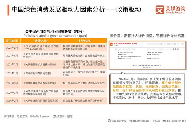 询 2025-2026年中国绿色消费行为白皮书j9九游真人游戏第一品牌中国广告主协会x艾媒咨(图23)