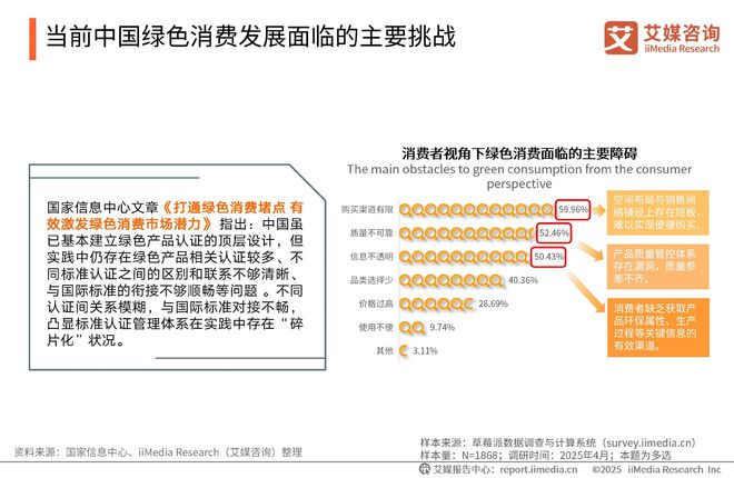 询 2025-2026年中国绿色消费行为白皮书j9九游真人游戏第一品牌中国广告主协会x艾媒咨(图24)