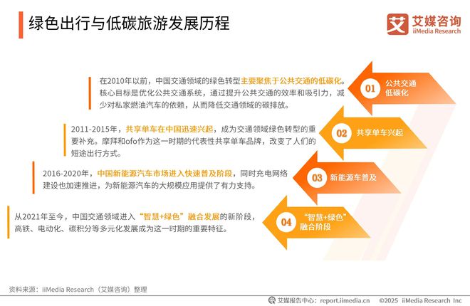 询 2025-2026年中国绿色消费行为白皮书j9九游真人游戏第一品牌中国广告主协会x艾媒咨(图27)