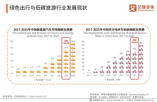 询 2025-2026年中国绿色消费行为白皮书j9九游真人游戏第一品牌中国广告主协会x艾媒咨(图26)