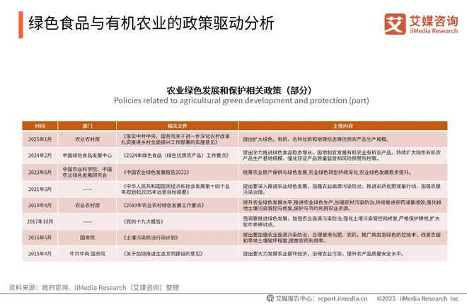 询 2025-2026年中国绿色消费行为白皮书j9九游真人游戏第一品牌中国广告主协会x艾媒咨(图32)