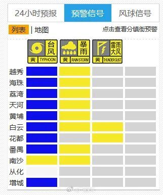 东多地停航、停运、停课、关闭景区九游会j9登陆台风“塔巴”直扑广(图2)